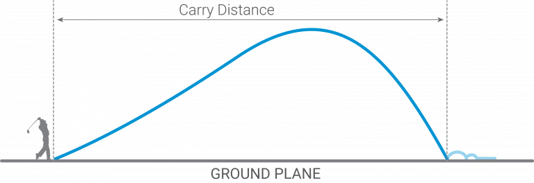 Carry-Distance-PNG
